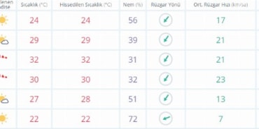 bursaninsesi-37-derece-cikacak